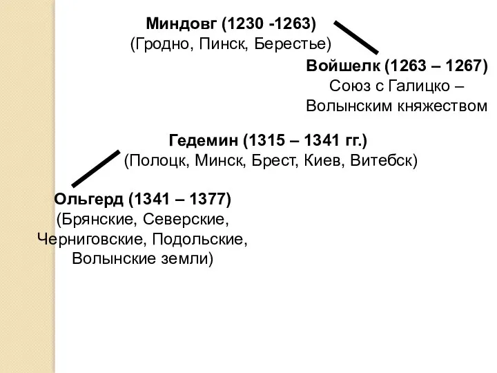 Миндовг (1230 -1263) (Гродно, Пинск, Берестье) Войшелк (1263 – 1267) Союз