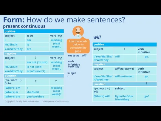 Form: How do we make sentences? present continuous will Use the