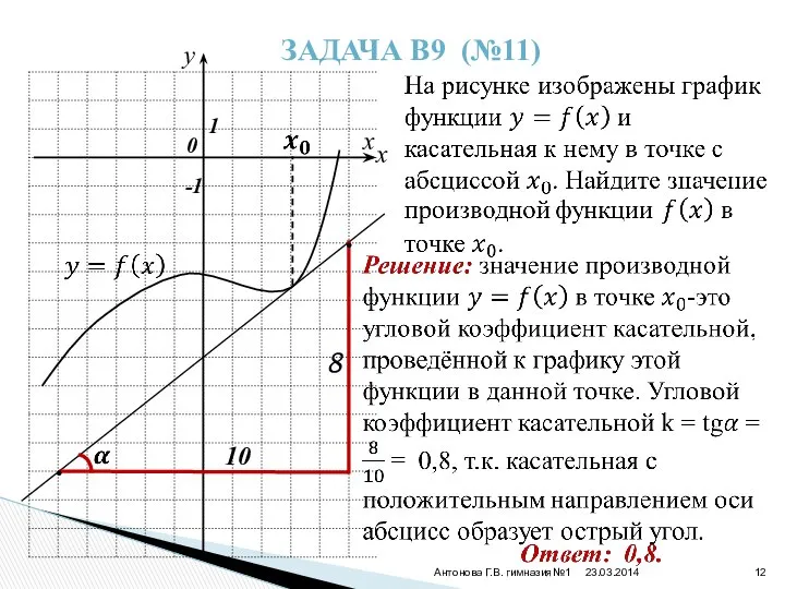 23.03.2014 Антонова Г.В. гимназия№1 ЗАДАЧА В9 (№11) y x 0 1