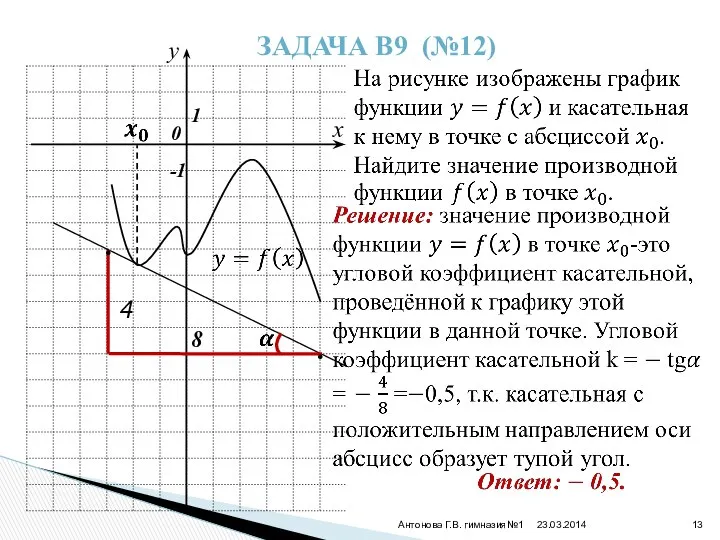 23.03.2014 Антонова Г.В. гимназия№1 ЗАДАЧА В9 (№12) 0 x 1 -1 y 4 8 • •