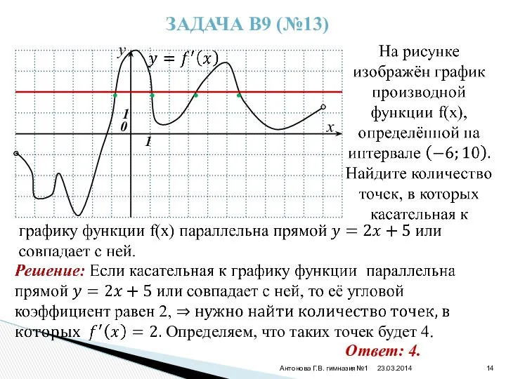 23.03.2014 Антонова Г.В. гимназия№1 ЗАДАЧА В9 (№13) y x 0 1