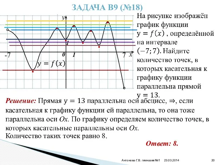 23.03.2014 Антонова Г.В. гимназия№1 ЗАДАЧА В9 (№18) x • • •