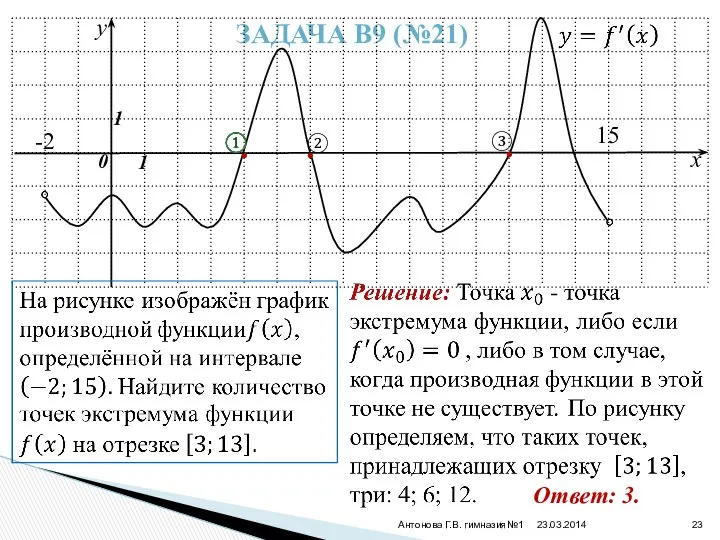 23.03.2014 Антонова Г.В. гимназия№1 ЗАДАЧА В9 (№21) y x 0 1