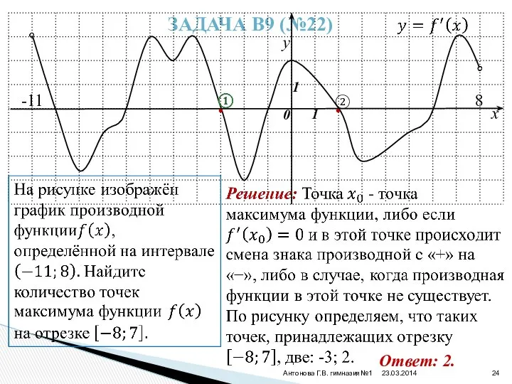 23.03.2014 Антонова Г.В. гимназия№1 ЗАДАЧА В9 (№22) y x 0 1