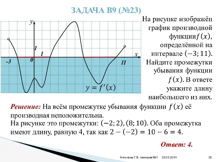 23.03.2014 Антонова Г.В. гимназия№1 ЗАДАЧА В9 (№23) -3 11 Ответ: 4.