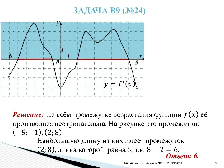 23.03.2014 Антонова Г.В. гимназия№1 ЗАДАЧА В9 (№24) -6 9 Ответ: 6.