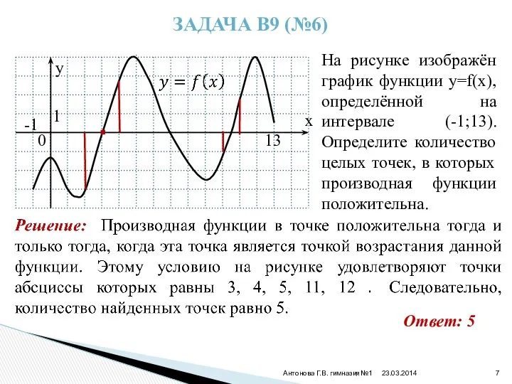 23.03.2014 Антонова Г.В. гимназия№1 ЗАДАЧА В9 (№6) y x 0 1