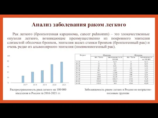 Анализ заболевания раком легкого Рак легкого (бронхогенная карцинома, cancer puhnomm) –