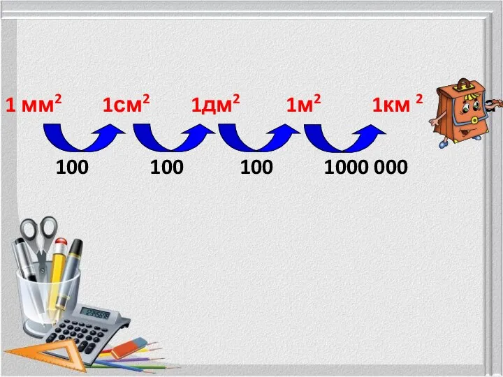 1 мм2 1см2 1дм2 1м2 1км 2 1га 100 100 100 1000 000