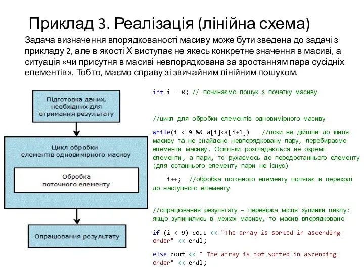 Приклад 3. Реалізація (лінійна схема) int i = 0; // починаємо