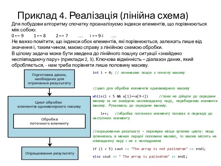 Приклад 4. Реалізація (лінійна схема) Для побудови алгоритму спочатку проаналізуємо індекси