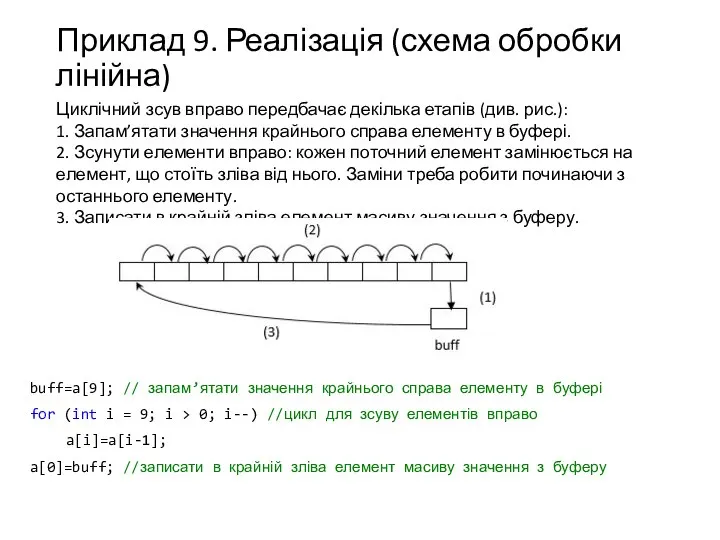 Приклад 9. Реалізація (схема обробки лінійна) Циклічний зсув вправо передбачає декілька