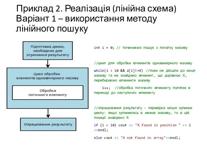 Приклад 2. Реалізація (лінійна схема) Варіант 1 – використання методу лінійного