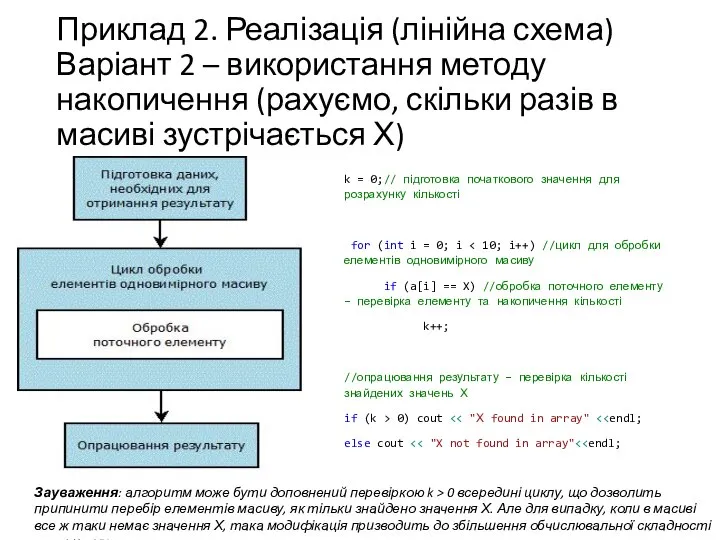 Приклад 2. Реалізація (лінійна схема) Варіант 2 – використання методу накопичення