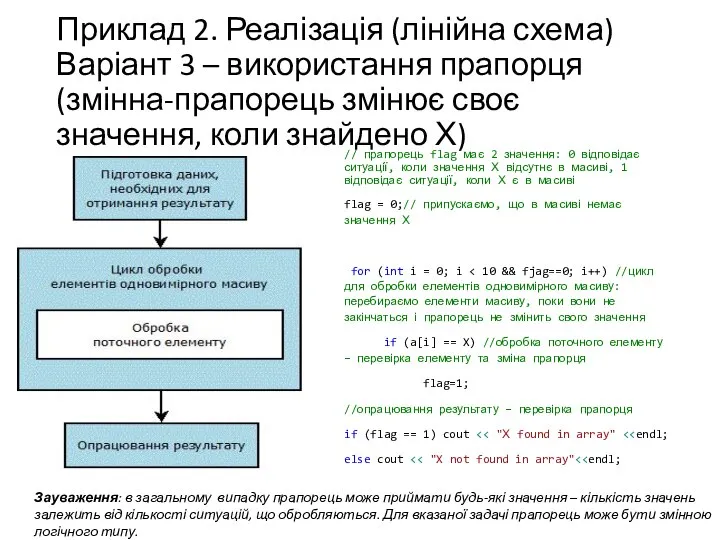 Приклад 2. Реалізація (лінійна схема) Варіант 3 – використання прапорця (змінна-прапорець