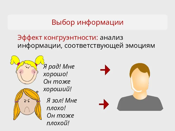 Эффект конгруэнтности: анализ информации, соответствующей эмоциям Выбор информации