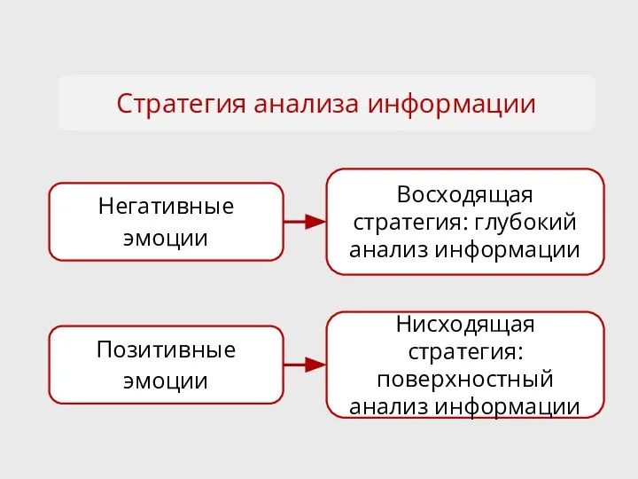 Стратегия анализа информации