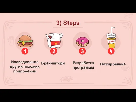 3) Steps Исследование других похожих приложении 1 Брейншторм 2 Разработка программы 3 Тестирование 4