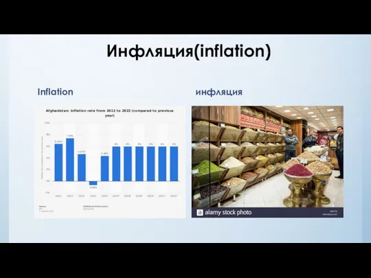 Инфляция(inflation) Inflation инфляция