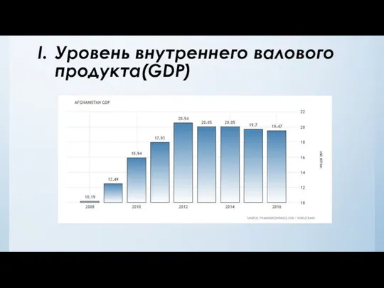 Уровень внутреннего валового продукта(GDP)