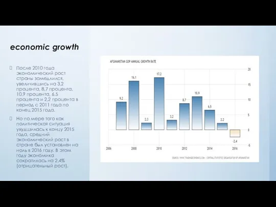 economic growth После 2010 года экономический рост страны замедлился, увеличившись на