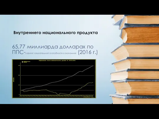 65,77 миллиарда долларах по ППС-паритет покупательной способности в экономике (2016 г.) Внутреннего национального продукта