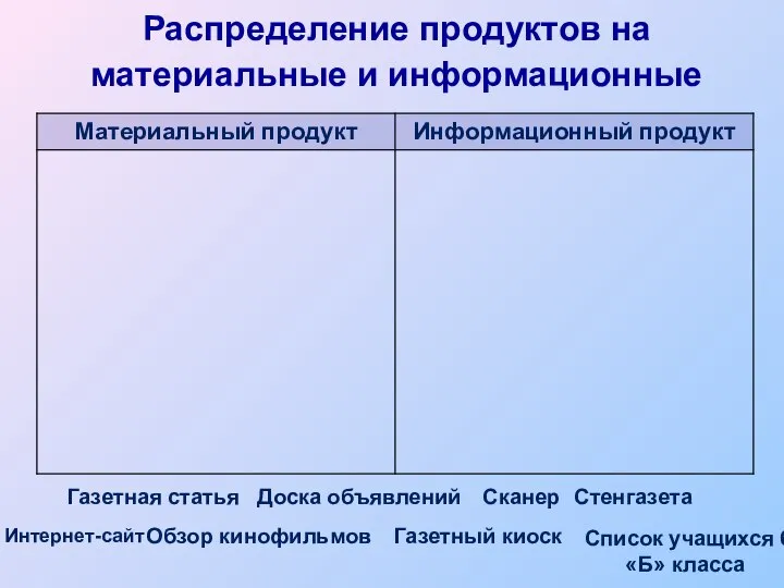 Распределение продуктов на материальные и информационные Газетная статья Газетный киоск Сканер