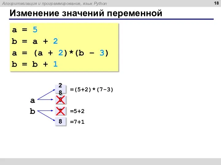 Изменение значений переменной a = 5 b = a + 2