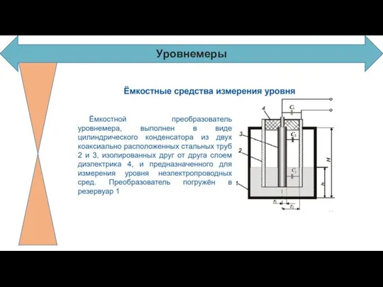 Уровнемеры