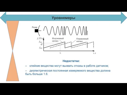 Уровнемеры