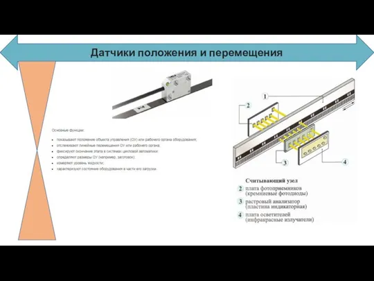 Датчики положения и перемещения