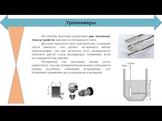 Уровнемеры По способу монтажа разделяют два основных типа устройств: врезного и