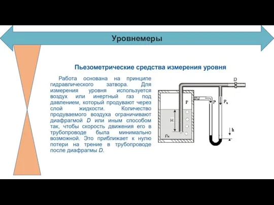 Уровнемеры