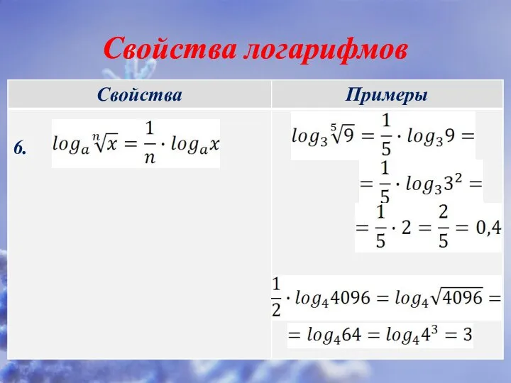 Свойства логарифмов