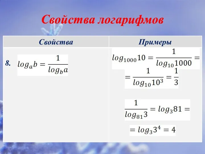 Свойства логарифмов