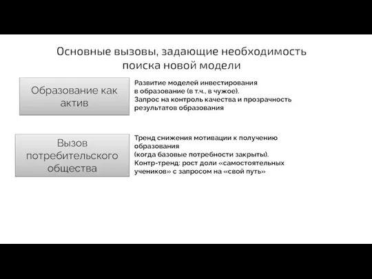 Основные вызовы, задающие необходимость поиска новой модели Образование как актив Развитие