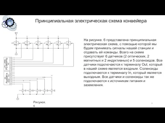 Принципиальная электрическая схема конвейера Рисунок. 6 На рисунке. 6 представлена принципиальная