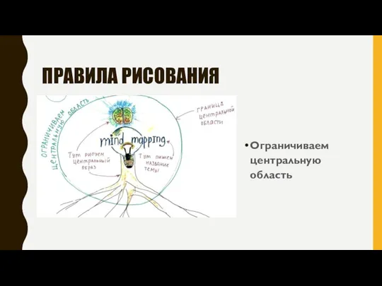 ПРАВИЛА РИСОВАНИЯ Ограничиваем центральную область