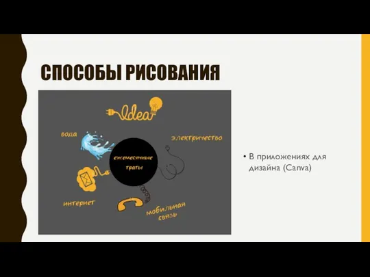 СПОСОБЫ РИСОВАНИЯ В приложениях для дизайна (Canva)