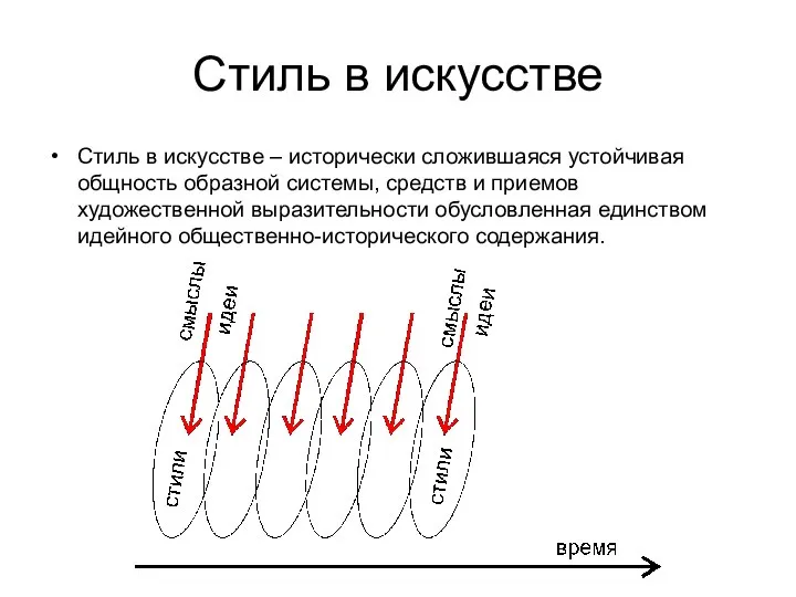 Стиль в искусстве Стиль в искусстве – исторически сложившаяся устойчивая общность