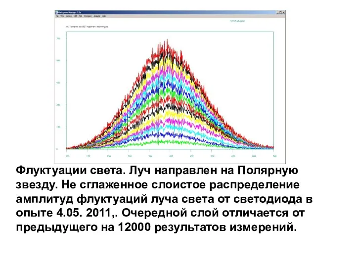 Флуктуации света. Луч направлен на Полярную звезду. Не сглаженное слоистое распределение