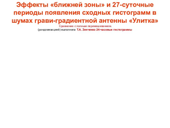 Эффекты «ближней зоны» и 27-суточные периоды появления сходных гистограмм в шумах