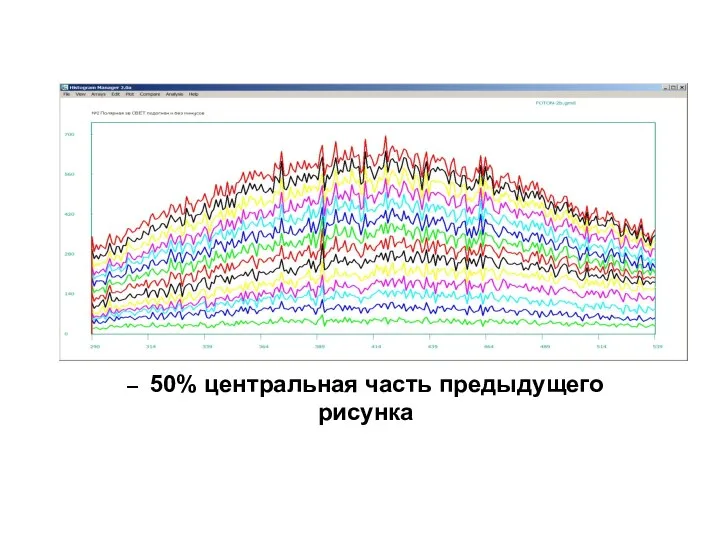 – 50% центральная часть предыдущего рисунка