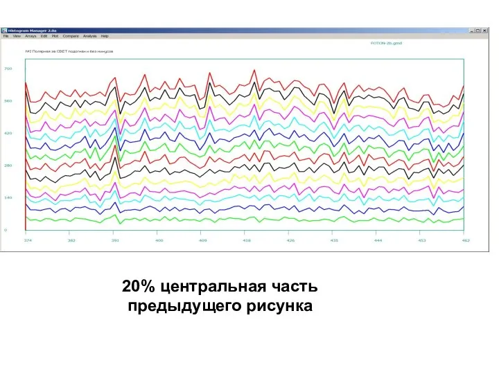 20% центральная часть предыдущего рисунка