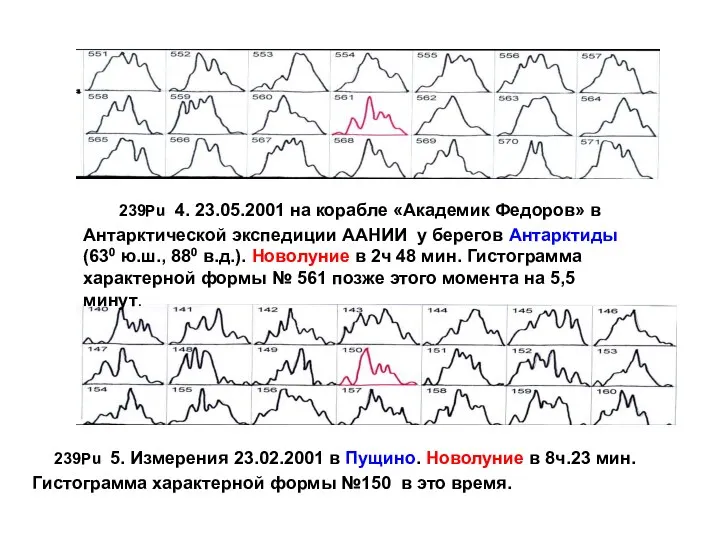 239Pu 4. 23.05.2001 на корабле «Академик Федоров» в Антарктической экспедиции ААНИИ