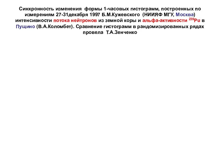 Синхронность изменения формы 1-часовых гистограмм, построенных по измерениям 27-31декабря 1997 Б.М.Кужевского