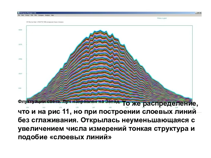 Флуктуации света. Луч направлен на Запад. То же распределение, что и