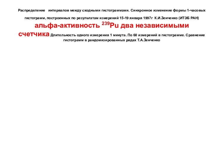 Распределение интервалов между сходными гистограммами. Синхронное изменение формы 1-часовых гистограмм, построенных