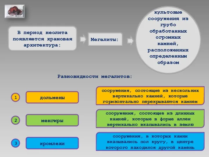 В период неолита появляется храмовая архитектура: Мегалиты: культовые сооружения из грубо