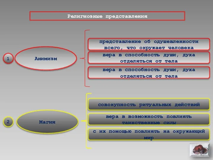 Религиозные представления Анимизм Магия представление об одушевленности всего, что окружает человека